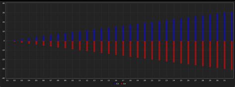 Image result for Data Chart Tutorial