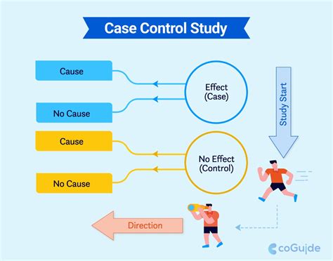 Case–control study Case-control Study Design 的图像结果