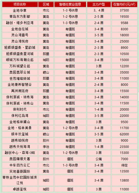 学生出境游夏令营火爆 一月花费达六万(组图)-搜狐新闻