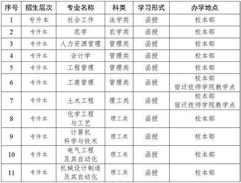 淮阴师范学院成绩单翻译_淮阴师范学院成绩单中文翻译成英文_成绩单翻译