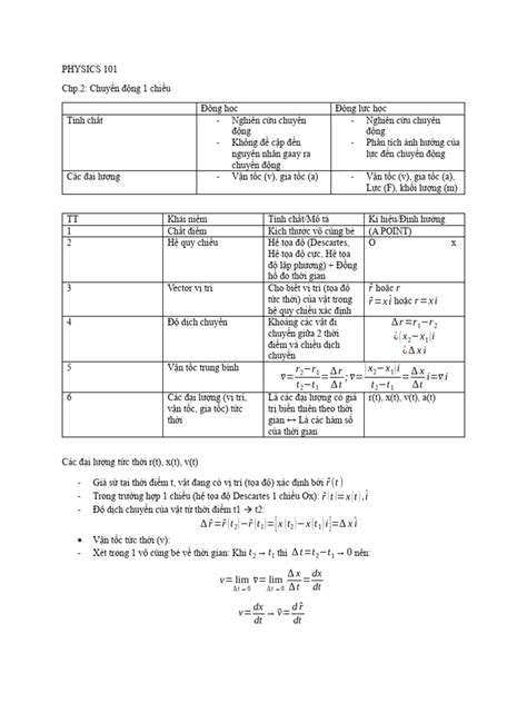 Physics Math 101 Course 的图像结果