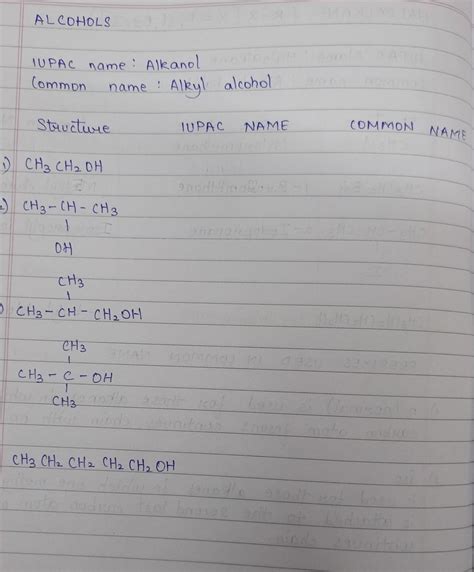 write iupac and common names of foll alcohols refer the image for ...