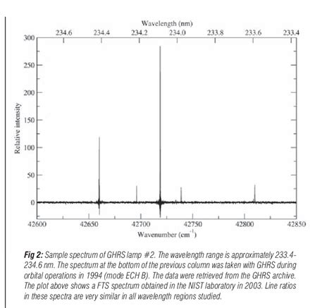 Image result for Spectral Lamps Explained