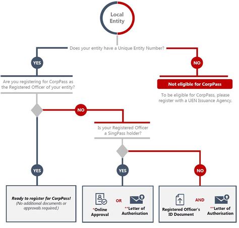Corppass Admin 的图像结果