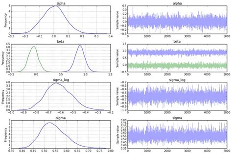 Image result for Bayesian Programming