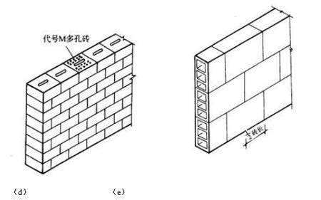 砖墙厚度是多少_精选问答_学堂_齐家网