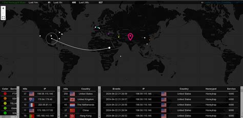 Rezultat imagine pentru Write Log Setup