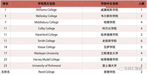 北京国际部排名2020-中国国际学校排名前十 - 美国留学百事通