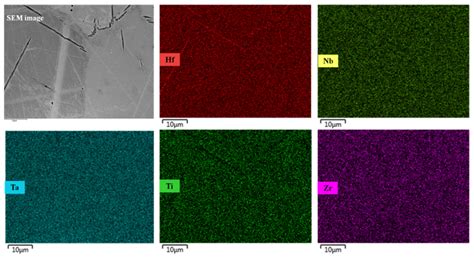 Refractory High-Entropy HfTaTiNbZr-Based Alloys by Combined Use of Ball ...