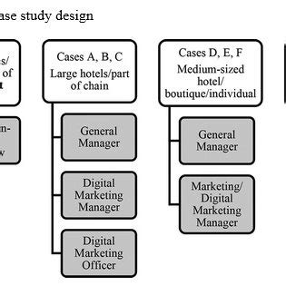 Image result for Qualitative Multiple Case Study Design