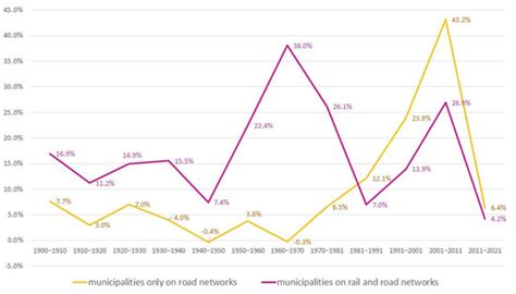 Land | Special Issue : Urbanization and Landscape Change: Tools for ...