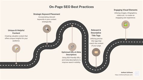 The Definitive Guide to On-Page SEO Best Practices - Anthem Software ...