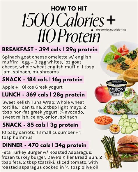 1400 calorie meal plan – Artofit