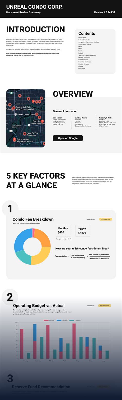 Image result for Condo Scripts