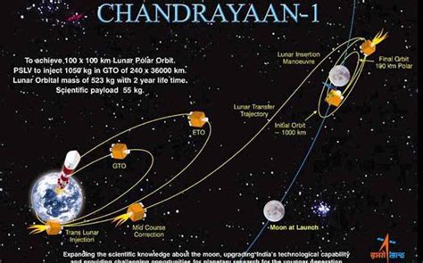 #HappyBirthdayRakeshSharma: India's journey from first man in space to ...