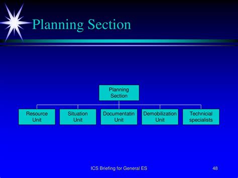 Image result for Incident Command System Planning Section