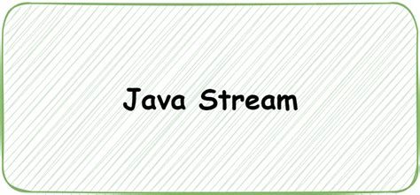 String Concatenation in Java 的图像结果