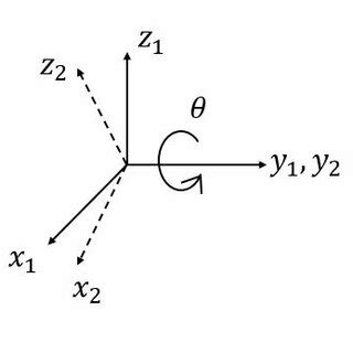 Image result for Euler Angles Explained