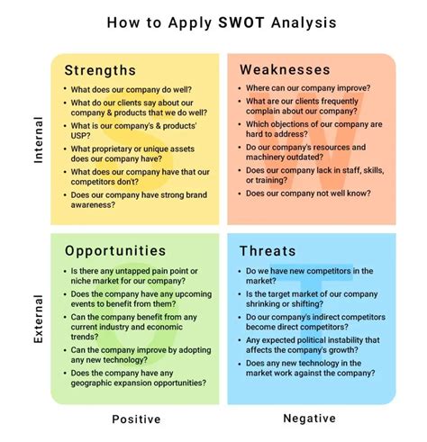 Image result for SWOT Analysis Example Workshop