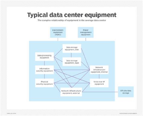 Image result for Data Center Management