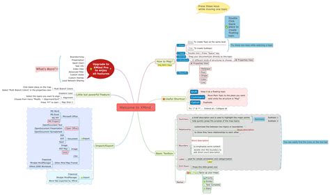 Mind Map Library - XMind: The Most Professional Mind Mapping Software