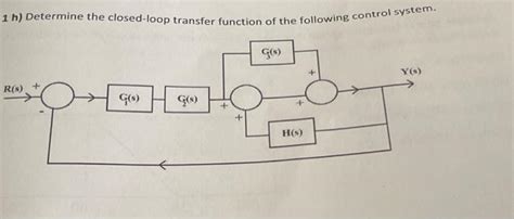 Close Loop Control Transfer Function 的图像结果