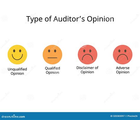 Four Types of Audit Opinions for Unqualified, Qualified, Adverse ...