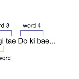 Image result for Poly Synthetic Language Examples