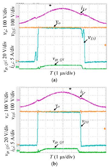Optimal Design of LLC Resonant DC Transformer under Adaptive Frequency ...