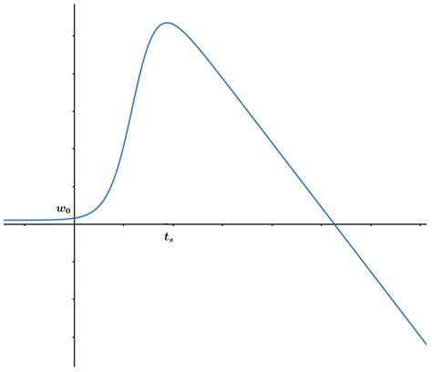 Enhancing Symmetry and Memory in the Fractional Economic Growing ...