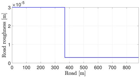 Integrated Comfort-Adaptive Cruise and Semi-Active Suspension Control ...