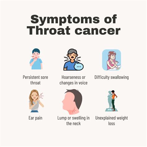 Throat Cancer Treatments, Causes & Symptoms - NHCancerClinics