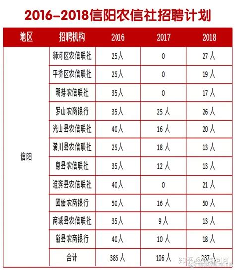 信阳各县区的最新平均工资曝光了，看到潢川县我心寒了……