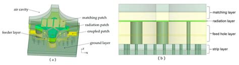 A Wide-Band Low-Profile Antenna for a High-Integration Phased Array System