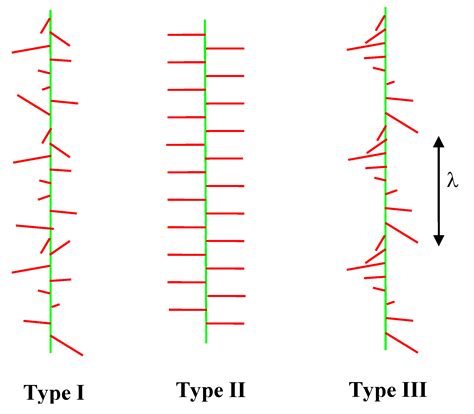 Biological and Biomimetic Comb Polyelectrolytes