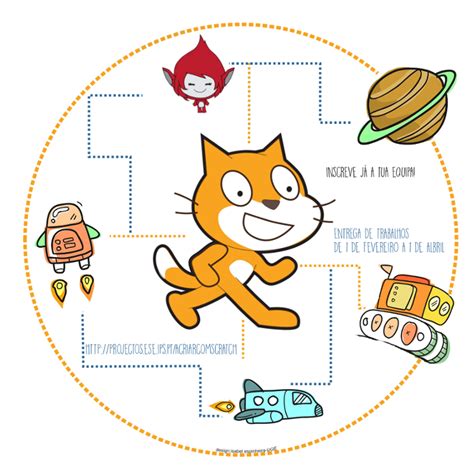 Image result for Scratch Programa