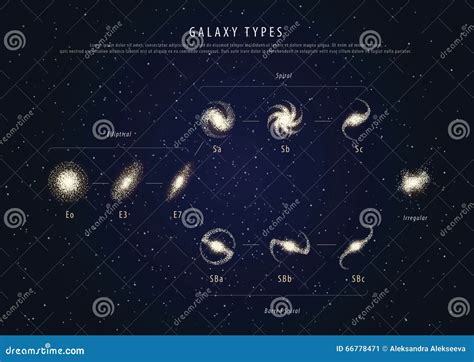 Galaxy Types 的图像结果