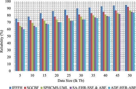 Image result for Reliability Sampling