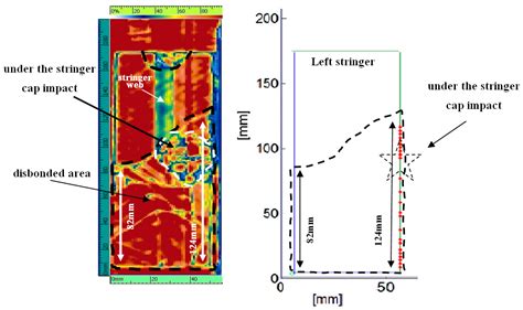 Damage Detection of CFRP Stiffened Panels by Using Cross-Correlated ...
