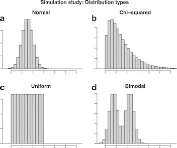 Image result for Three Common Distribution Types