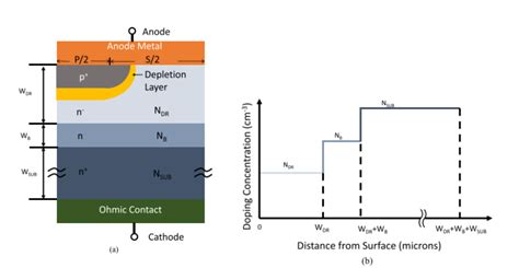 Optimizing WBG Devices for High Voltage Applications - EE Times India