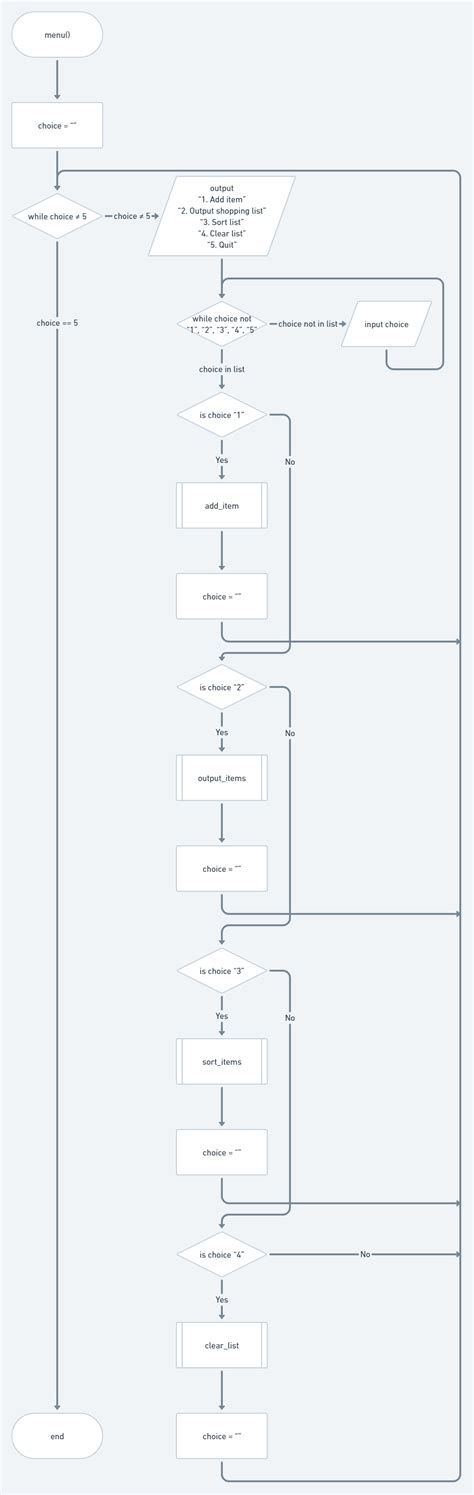 Image result for Shopping Cart Build Python