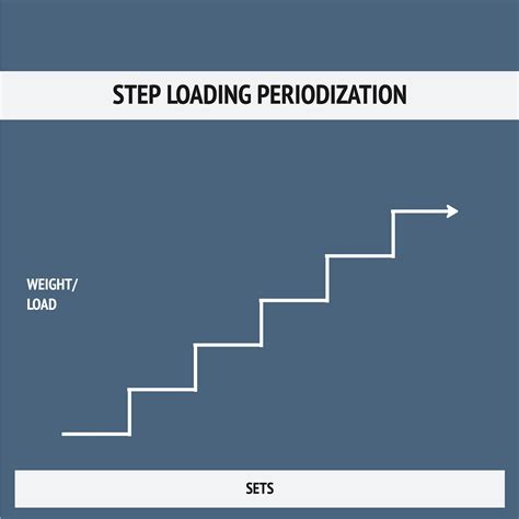 Image result for Step Loading