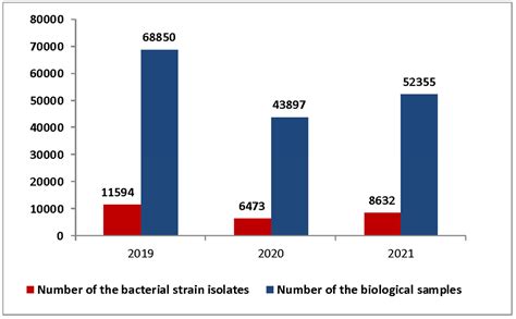 Prevalence and Antibiotic Resistance of Enterococcus spp.: A ...