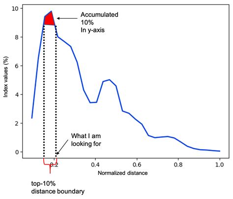 Image result for Explain the Axis Method in Python