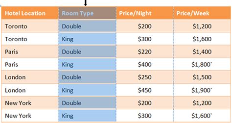 MS Word Table Exercise 的图像结果