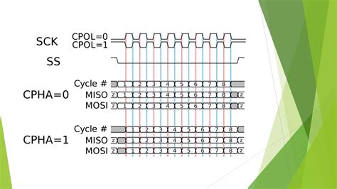 Image result for Serial Peripheral Interface PDF