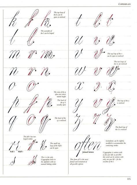 Creative Hand Lettering Fonts