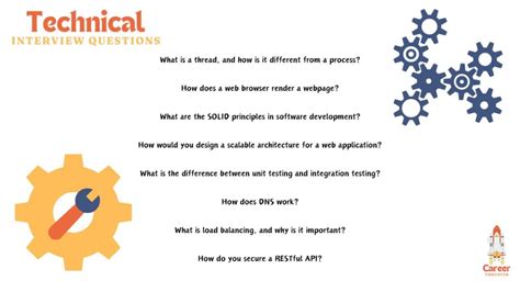 Image result for Prepinsta Technical Interview Questions