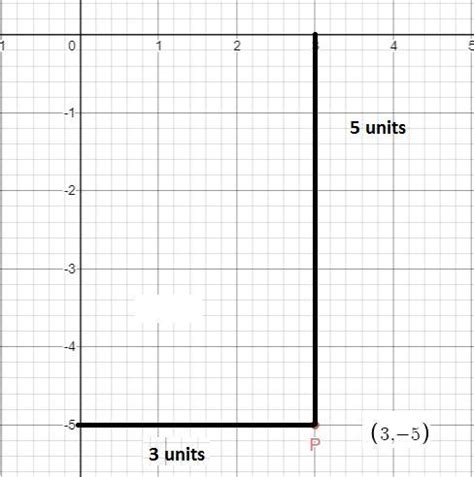 if the coordinates of the point P are (3,-5) , then the perpendicular ...